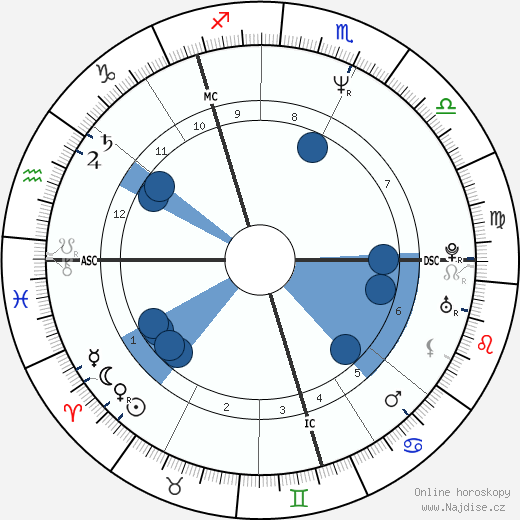 Robert Carlyle wikipedie, horoscope, astrology, instagram