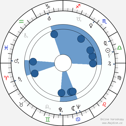Robert Carson wikipedie, horoscope, astrology, instagram