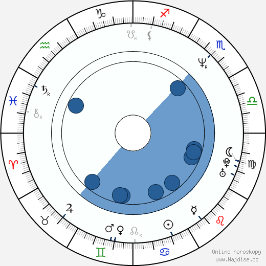 Robert Caswell wikipedie, horoscope, astrology, instagram