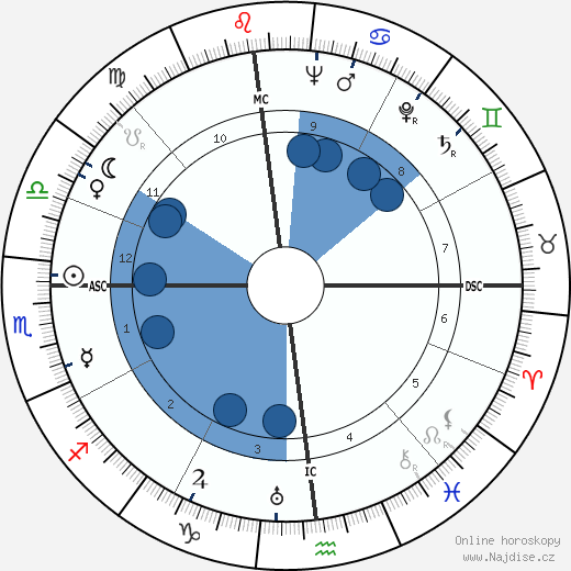 Robert Chaney wikipedie, horoscope, astrology, instagram