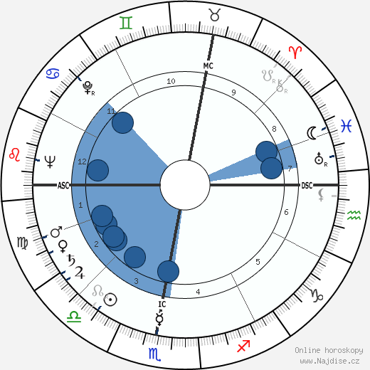 Robert Chapatte wikipedie, horoscope, astrology, instagram