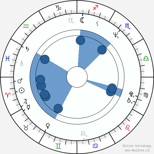 Robert Chapin wikipedie, horoscope, astrology, instagram