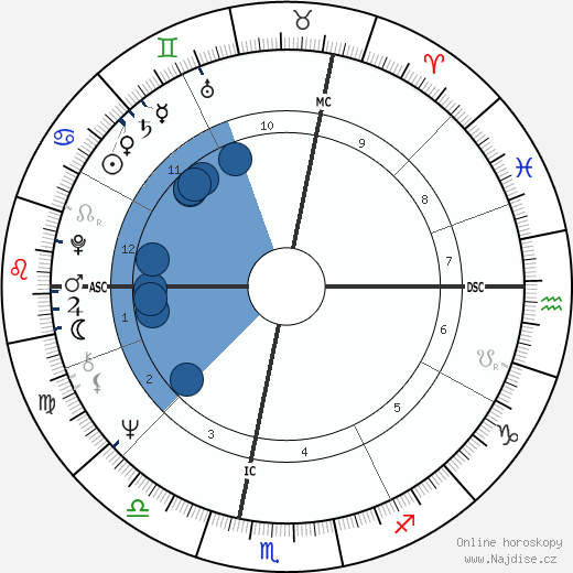 Robert Charlebois wikipedie, horoscope, astrology, instagram