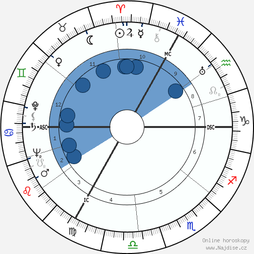Robert Charpentier wikipedie, horoscope, astrology, instagram