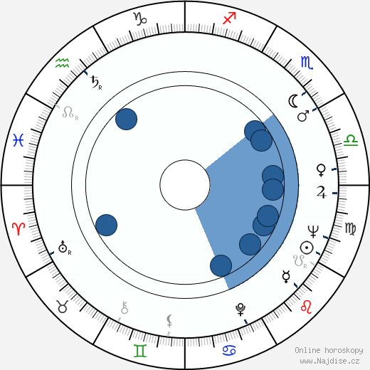 Robert Chartoff wikipedie, horoscope, astrology, instagram