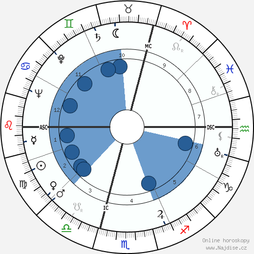 Robert Chazal wikipedie, horoscope, astrology, instagram