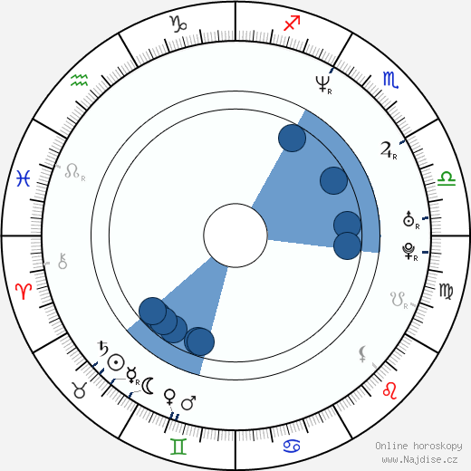 Robert Clarke wikipedie, horoscope, astrology, instagram