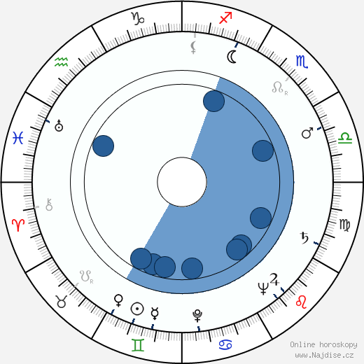 Robert Clarke wikipedie, horoscope, astrology, instagram