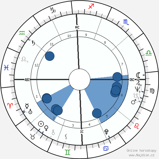 Robert Cline wikipedie, horoscope, astrology, instagram