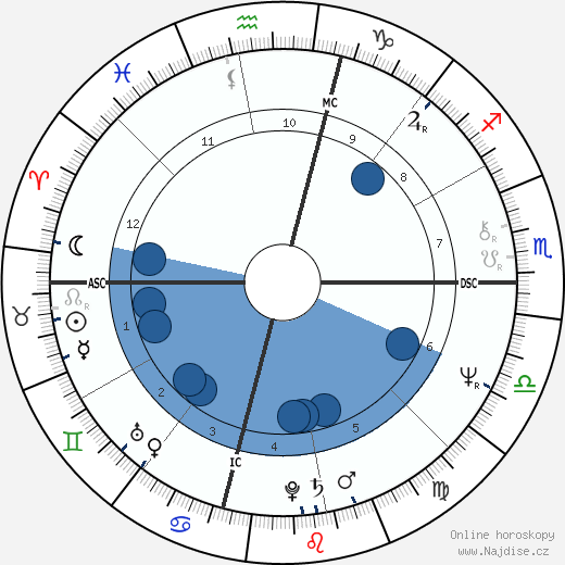 Robert Cole wikipedie, horoscope, astrology, instagram