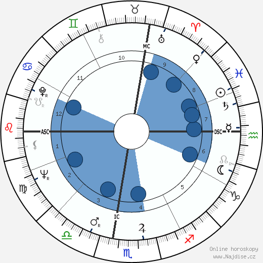 Robert Conrad wikipedie, horoscope, astrology, instagram