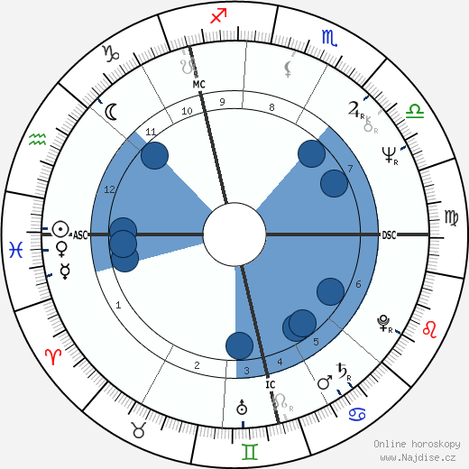 Robert Cook wikipedie, horoscope, astrology, instagram