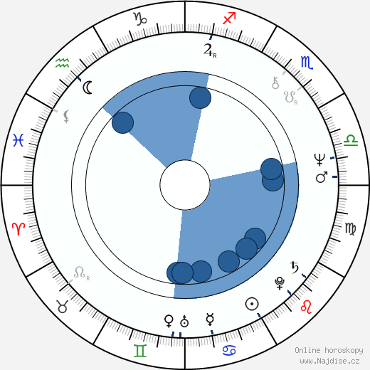 Robert Courtin wikipedie, horoscope, astrology, instagram