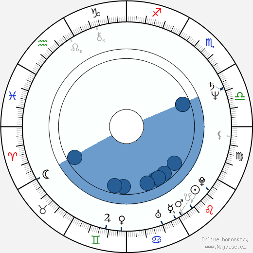 Robert Cray wikipedie, horoscope, astrology, instagram