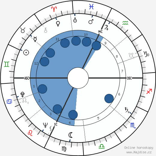 Robert Creeley wikipedie, horoscope, astrology, instagram