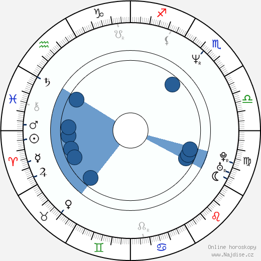 Robert Crombie wikipedie, horoscope, astrology, instagram