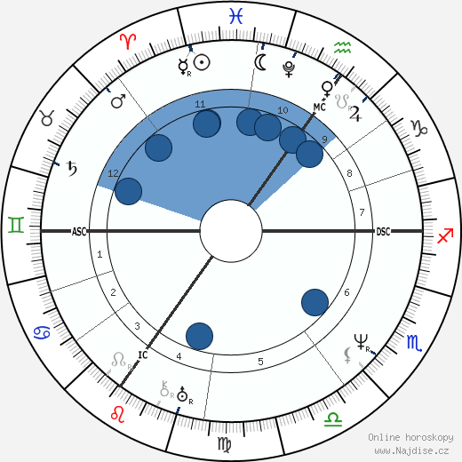 Robert Cross wikipedie, horoscope, astrology, instagram