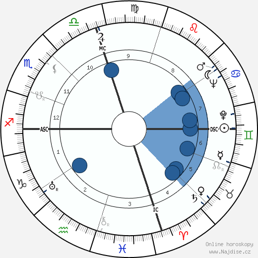 Robert Cummings wikipedie, horoscope, astrology, instagram