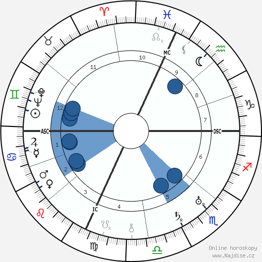 Robert Cutler wikipedie, horoscope, astrology, instagram