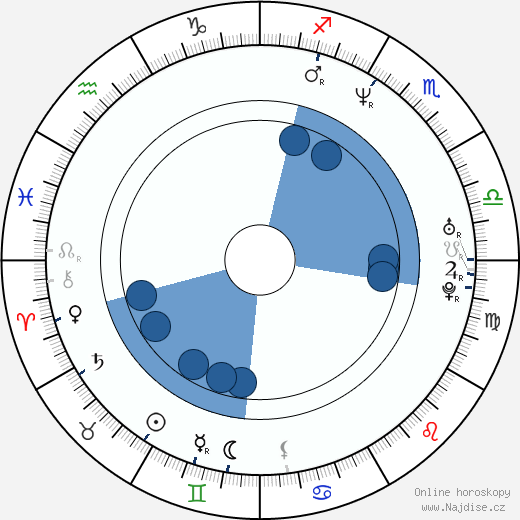 Robert Czebotar wikipedie, horoscope, astrology, instagram