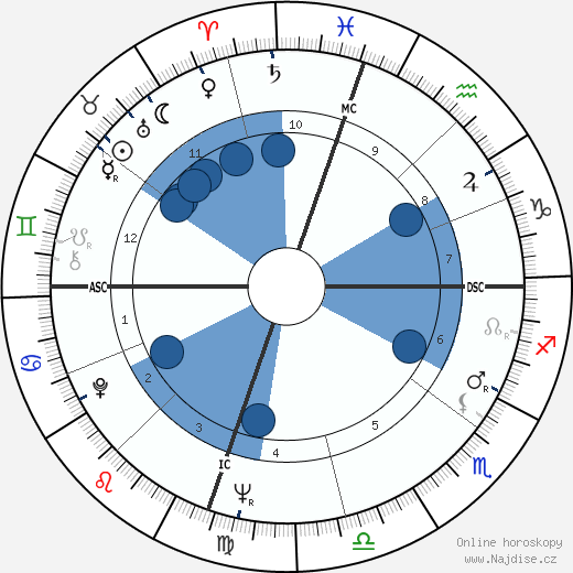 Robert D. Jeter wikipedie, horoscope, astrology, instagram