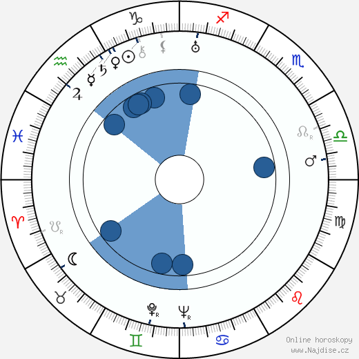 Robert D. Webb wikipedie, horoscope, astrology, instagram
