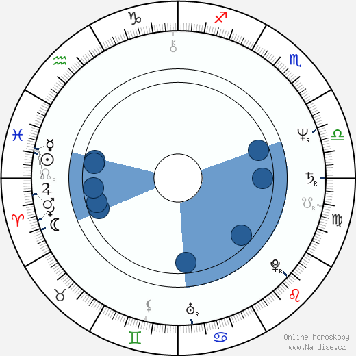Robert D. Yeoman wikipedie, horoscope, astrology, instagram