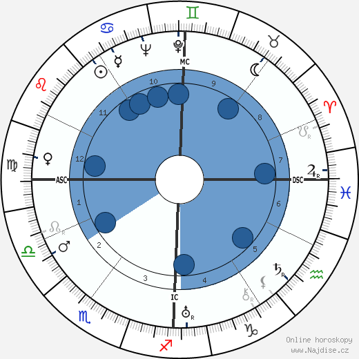 Robert Dalban wikipedie, horoscope, astrology, instagram