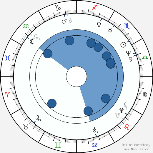 Robert Damron wikipedie, horoscope, astrology, instagram
