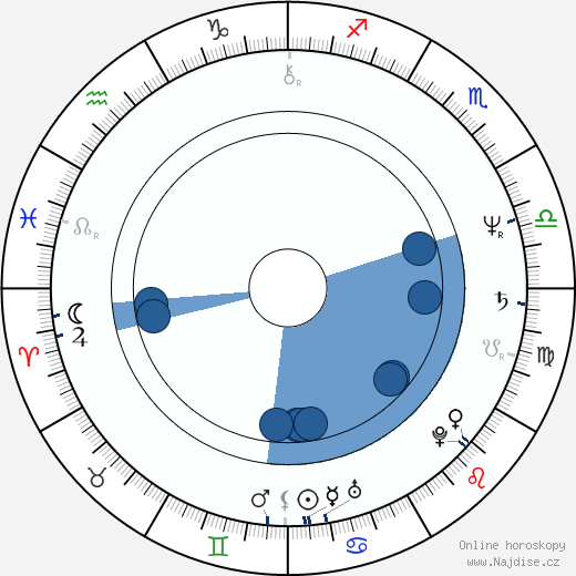 Robert Davi wikipedie, horoscope, astrology, instagram