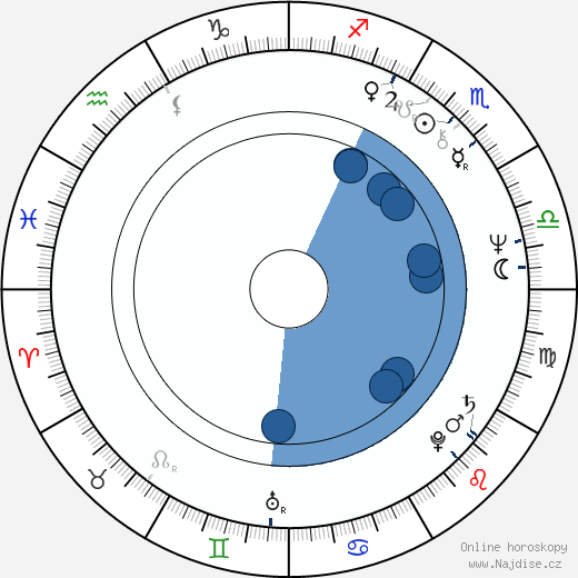 Robert David Hall wikipedie, horoscope, astrology, instagram
