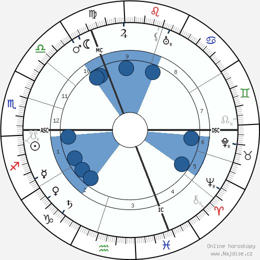 Robert de Flers wikipedie, horoscope, astrology, instagram