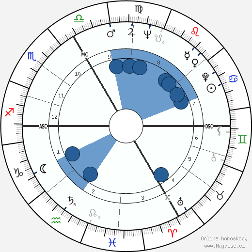 Robert de Goulaine wikipedie, horoscope, astrology, instagram
