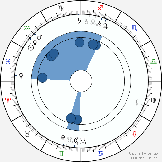 Robert De Grasse wikipedie, horoscope, astrology, instagram