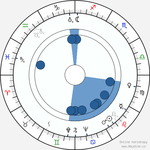 Robert de Nesle wikipedie, horoscope, astrology, instagram