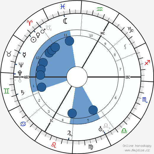 Robert Delaunay wikipedie, horoscope, astrology, instagram