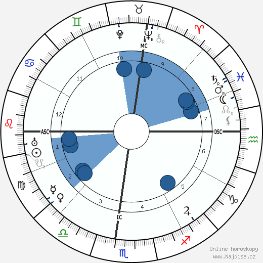 Robert DeLuce wikipedie, horoscope, astrology, instagram