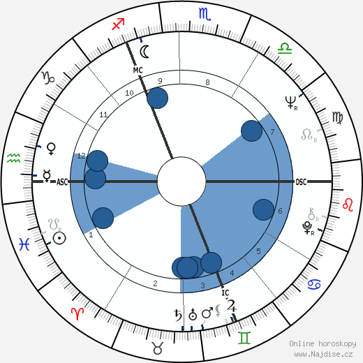 Robert Denvers wikipedie, horoscope, astrology, instagram