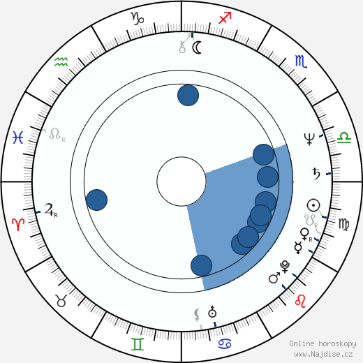 Robert Desiderio wikipedie, horoscope, astrology, instagram