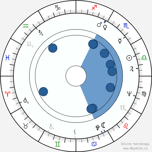 Robert Deubel wikipedie, horoscope, astrology, instagram