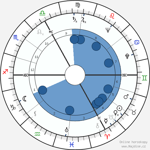 Robert Dhéry wikipedie, horoscope, astrology, instagram