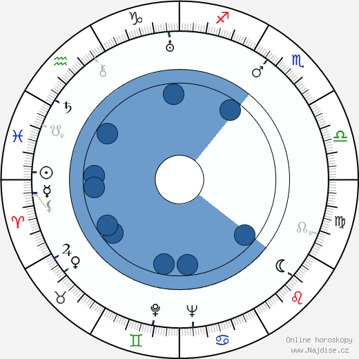 Robert Donat wikipedie, horoscope, astrology, instagram