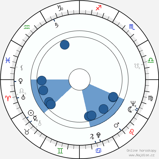 Robert Donner wikipedie, horoscope, astrology, instagram