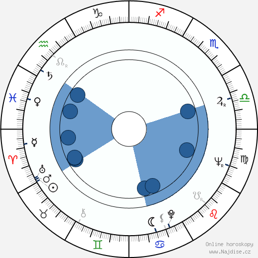 Robert DoQui wikipedie, horoscope, astrology, instagram