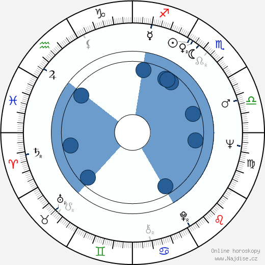 Robert Drivas wikipedie, horoscope, astrology, instagram