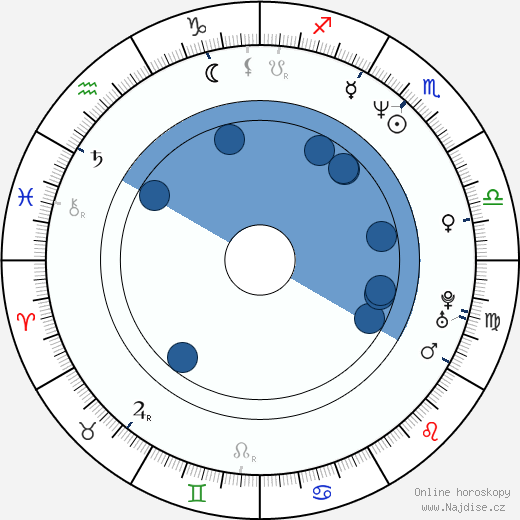 Robert Duncan McNeill wikipedie, horoscope, astrology, instagram