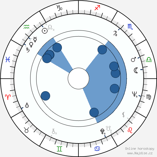 Robert E. Allan wikipedie, horoscope, astrology, instagram
