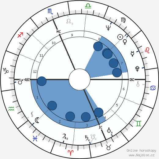 Robert E. Ferguson wikipedie, horoscope, astrology, instagram