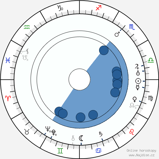 Robert E. Hopkins wikipedie, horoscope, astrology, instagram