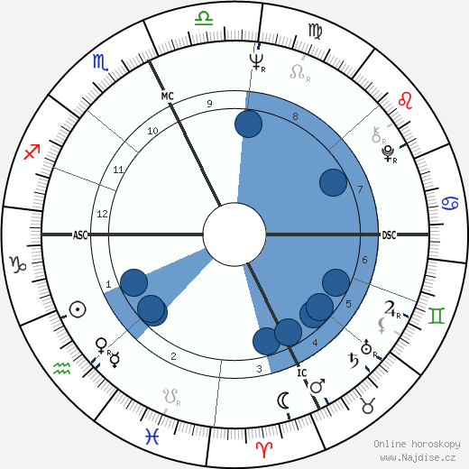 Robert E. Kelley wikipedie, horoscope, astrology, instagram